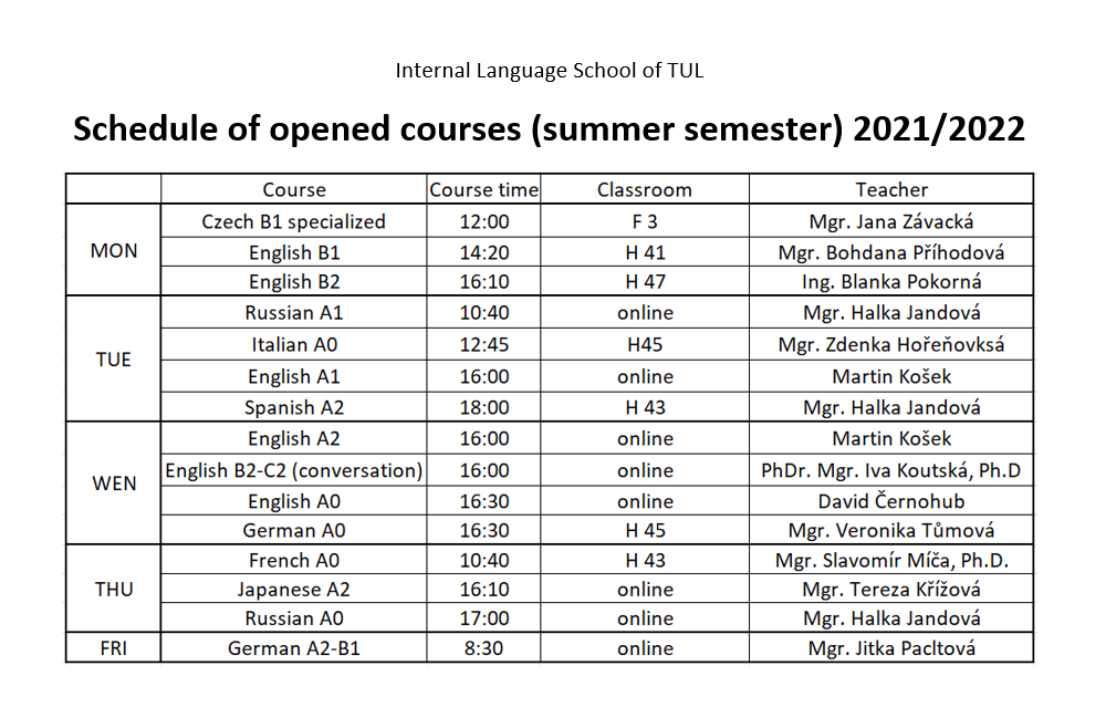 Rozvrh otevřených kurzů VJŠ LS 2021/2022 - Anglicky